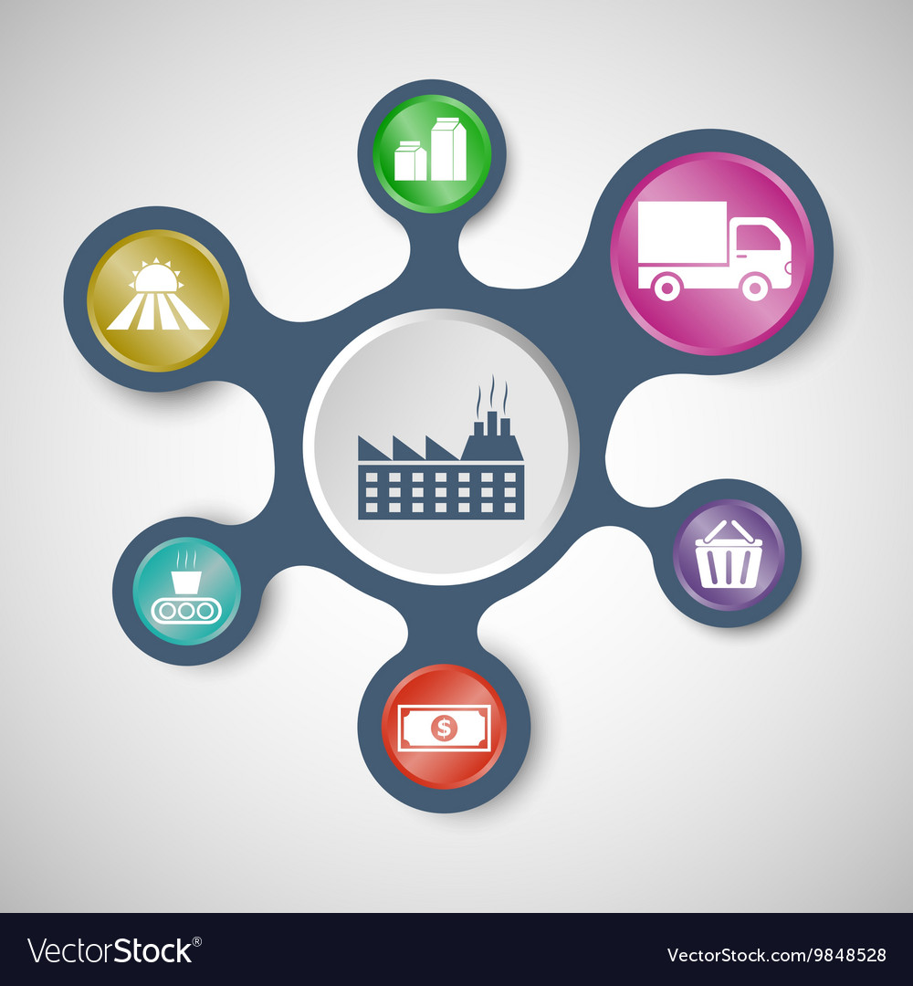 Supply Chain Solutions